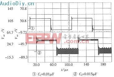 電流負反饋放大器的原理分析與CAA計算機輔助分析設(shè)計