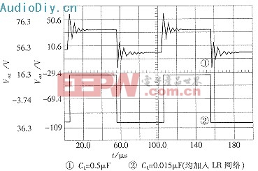 電流負反饋放大器的原理分析與CAA計算機輔助分析設(shè)計