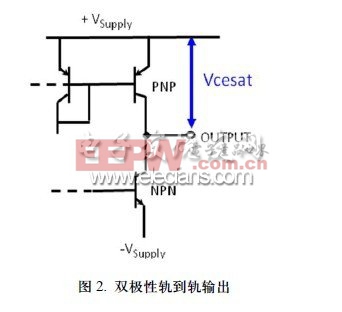 运算放大器最大电源电流规格的现实