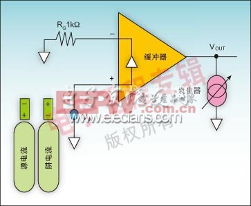 運(yùn)算放大器輸出驅(qū)動能力的方法分析（二）