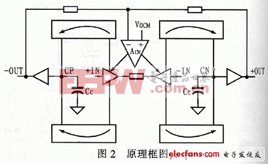 ADC驱动放大器AD8137原理及应用