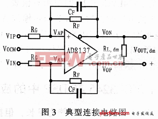 ADC驅(qū)動(dòng)放大器AD8137原理及應(yīng)用