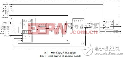 基于PLC的多變量廣義預(yù)測控制模塊設(shè)計