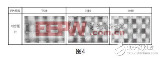 以下為三種普通玻纖布的物理編織結(jié)構(gòu)。這三種編織結(jié)構(gòu)的樹脂含量及浸潤性優(yōu)勢對比