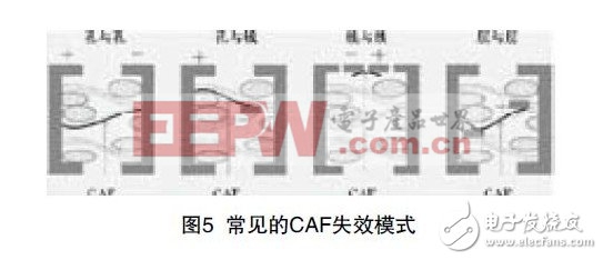 解析CAF失效機理及分析方法