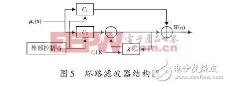 基于FPGA的通用位同步器設(shè)計方案（二）