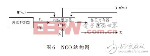 基于FPGA的通用位同步器設(shè)計(jì)方案（二）