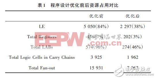 基于FPGA的通用位同步器設(shè)計(jì)方案（二）