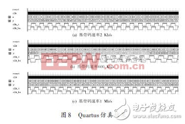 基于FPGA的通用位同步器設(shè)計(jì)方案（二）