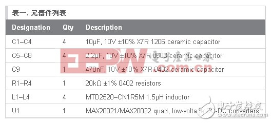 用于車載供電的四通道電源管理IC PCB布局指南