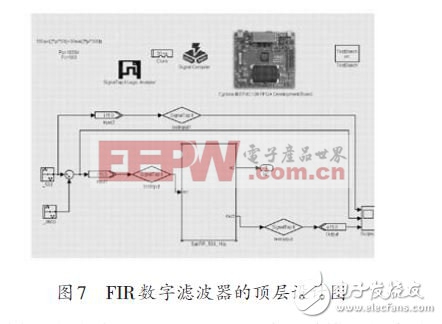 基于FPGA的FIR数字滤波器设计方案（二）