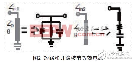 短路和開(kāi)路枝節(jié)等效電路