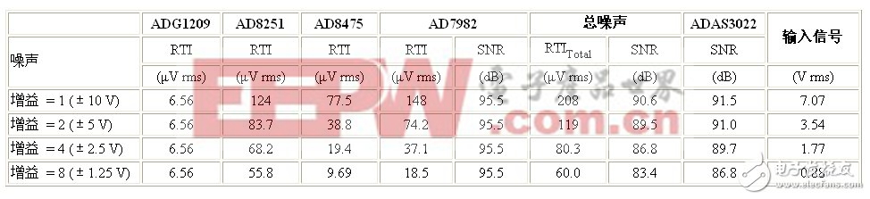 完整傳感器數(shù)據(jù)采集解決方案簡(jiǎn)化工業(yè)數(shù)據(jù)采集系統(tǒng)設(shè)計(jì)