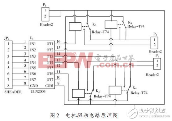 基于MSP430單片機(jī)的光電跟蹤伺服系統(tǒng)研究方案