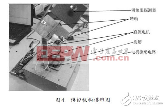 基于MSP430單片機的光電跟蹤伺服系統(tǒng)研究方案