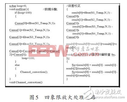 基于MSP430單片機的光電跟蹤伺服系統(tǒng)研究方案