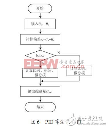 基于MSP430單片機的光電跟蹤伺服系統(tǒng)研究方案