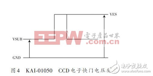 高速面阵CCD KAI-01050功率驱动电路的设计方案（二）