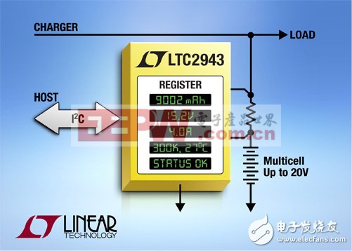 多节电池的电池电量测量芯片LTC2943