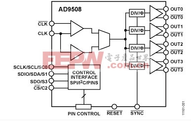 时钟缓冲器和分频器IC AD9508