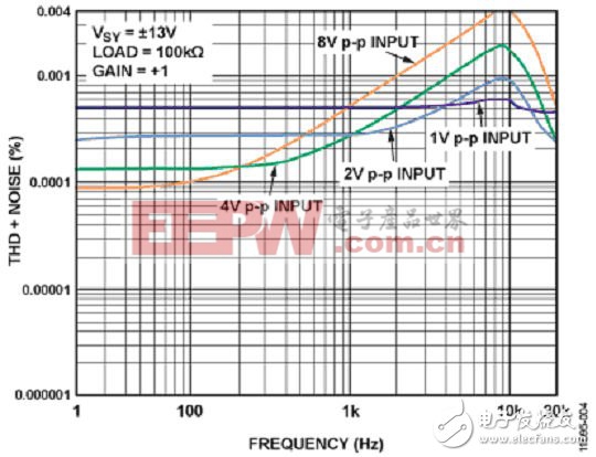 16位、100kSPS逐次逼近型ADC系統(tǒng)