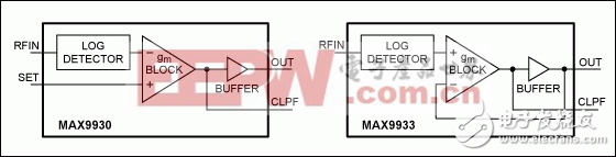 如何使用MAX9930構(gòu)成RF控制器或檢波器