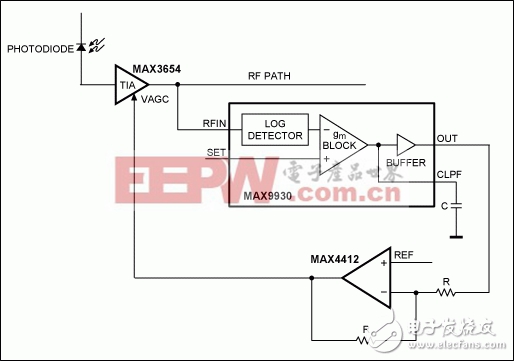 如何使用MAX9930構(gòu)成RF控制器或檢波器