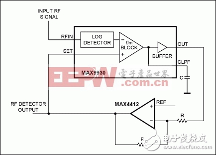 如何使用MAX9930構(gòu)成RF控制器或檢波器