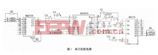 火控計(jì)算機(jī)接口電路的設(shè)計(jì)