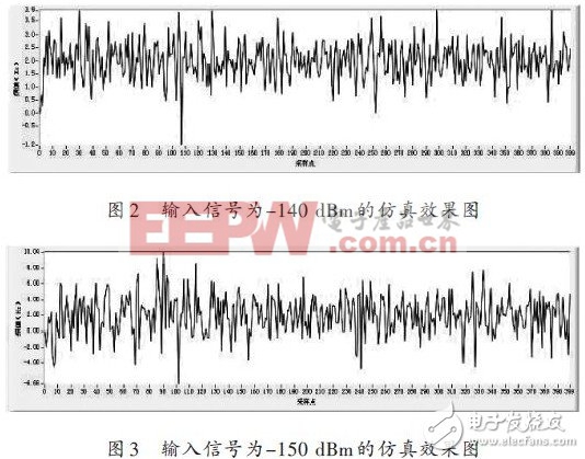 数字基带芯片揭秘：高灵敏度接收机跟踪环路设计