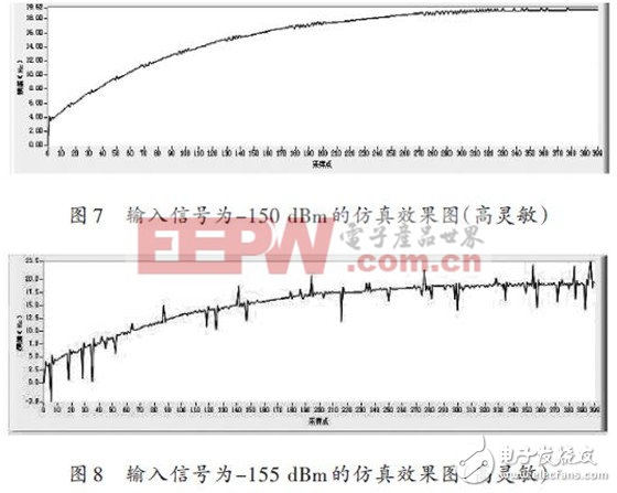 数字基带芯片揭秘：高灵敏度接收机跟踪环路设计