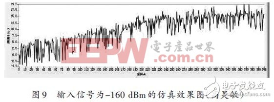 數(shù)字基帶芯片揭秘：高靈敏度接收機(jī)跟蹤環(huán)路設(shè)計(jì)