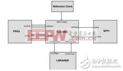 一種因光纖漂移引起SERDES FIFO溢出的解決方案