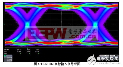 一種因光纖漂移引起SERDES FIFO溢出的解決方案