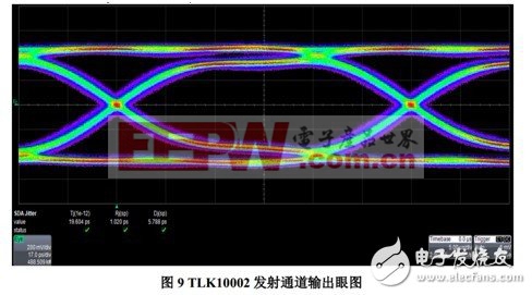 一種因光纖漂移引起SERDES FIFO溢出的解決方案