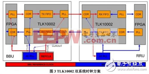 TLK10002雙系統(tǒng)時鐘方案