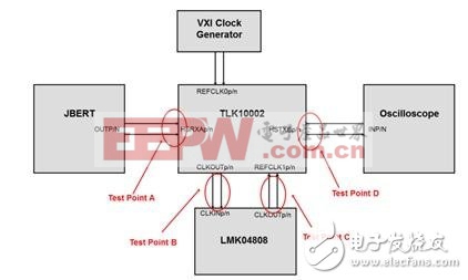 基于TLK10002的 SERDES FIFO 溢出解決方案