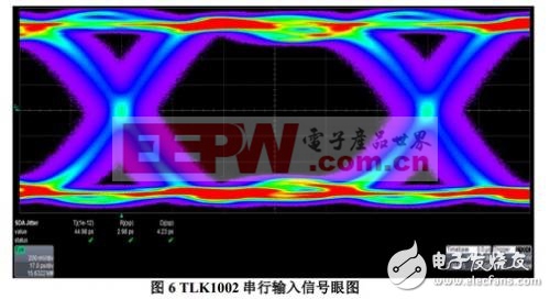 TLK10002串行輸入信號眼圖