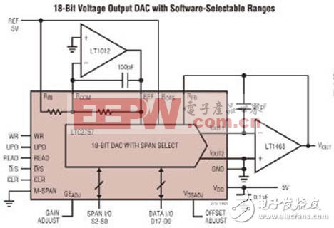 高精度数模转换器设计方案