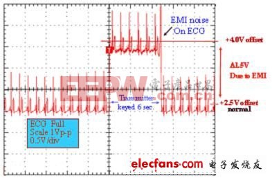 TI EMI如何通过介质干扰电路