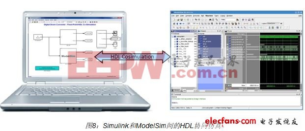 HDL协同仿真使工程师能够重用Simulink模型