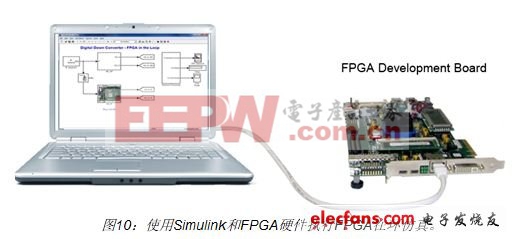 使用Simulink模型驅(qū)動(dòng)FPGA輸入激勵(lì)并分析FPGA的輸出