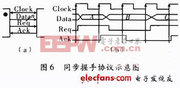 多核系统中NoC通讯架构的关键技术（二）