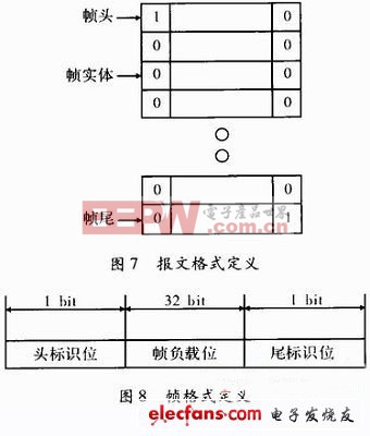 多核系统中NoC通讯架构的关键技术（二）