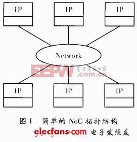 MAX2181應(yīng)用汽車FM的低噪聲放大器（一）