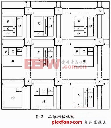 MAX2181應(yīng)用汽車FM的低噪聲放大器（一）