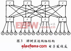 MAX2181應(yīng)用汽車FM的低噪聲放大器（一）