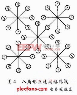 MAX2181應(yīng)用汽車FM的低噪聲放大器（一）