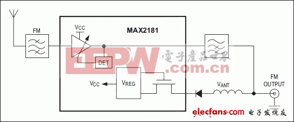 MAX2181应用汽车FM的低噪声放大器