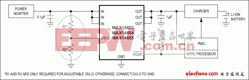 MAX14653-MAX14655高集成的电涌保护器的电流过电压保护器
